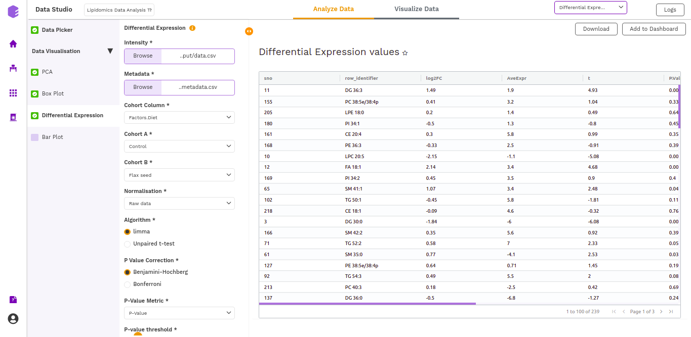 Differential expression table